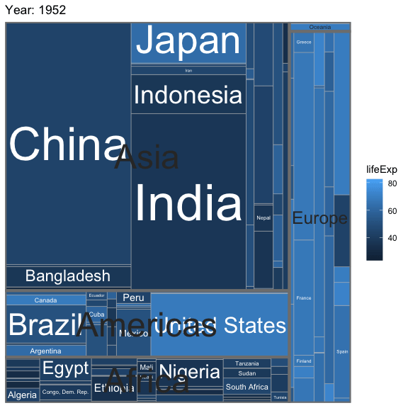 An example of an animated treemap